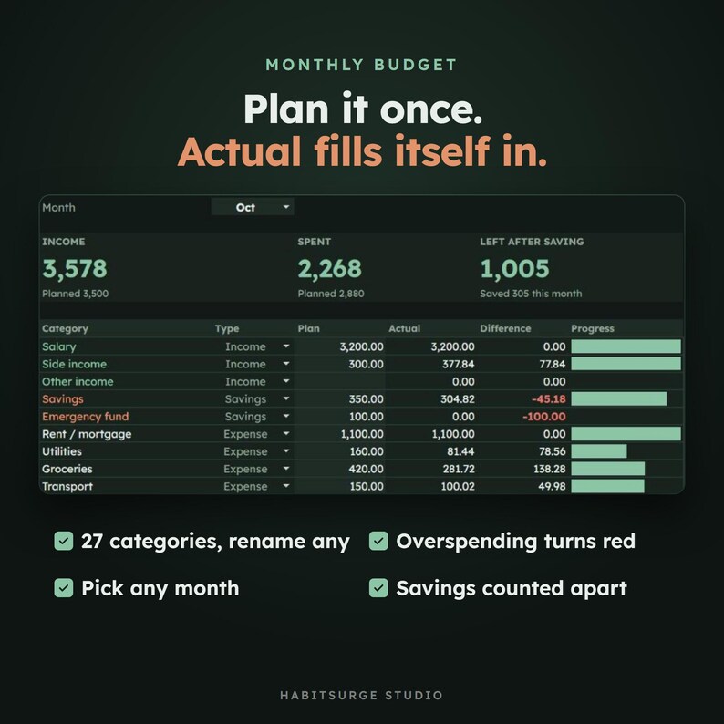 May include: A digital monthly budget spreadsheet interface with dark green background. Text reads: Monthly Budget, Plan it once. Actual fills itself in. Features include income, spent, and savings columns, category rows, progress bars, and checkmark list items.
