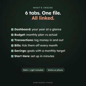 May include: A digital financial tracker graphic on a dark background with the text: WHAT'S INSIDE 6 tabs. One file. All linked. It lists Dashboard, Budget, Transactions, Bills, Savings, and Start Here with checkmarks. Includes Dark + Light included and Works on phone buttons, plus HABITSURGE STUDIO at the bottom.