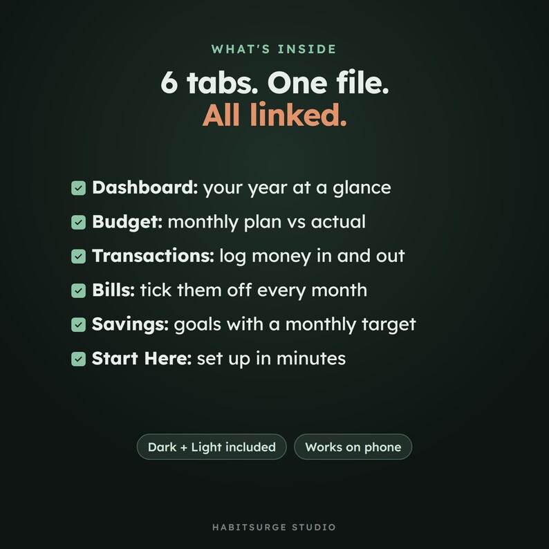 May include: A digital financial tracker graphic on a dark background with the text: WHAT'S INSIDE 6 tabs. One file. All linked. It lists Dashboard, Budget, Transactions, Bills, Savings, and Start Here with checkmarks. Includes Dark + Light included and Works on phone buttons, plus HABITSURGE STUDIO at the bottom.