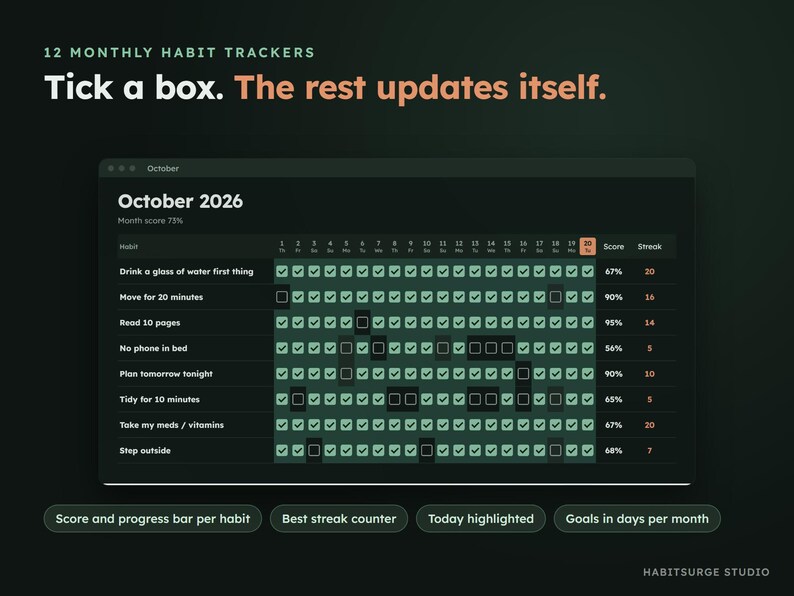 May include: A digital habit tracker interface for October 2026 featuring a dark theme with green checkmark boxes for daily tasks. Text includes 12 MONTHLY HABIT TRACKERS, Tick a box. The rest updates itself., and labels for score, progress, and streaks.