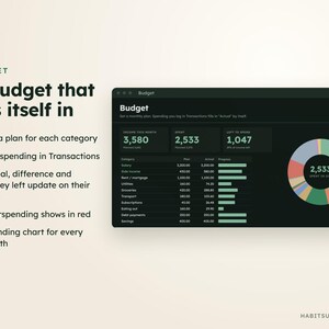 May include: A digital budget tracker interface displaying financial data with a pie chart, category lists, and summary boxes. Text includes: Budget, A budget that fills itself in, Set a plan for each category, Log spending in Transactions, Actual, difference and money left update on their own, Overspending shows in red, Spending chart for every month.