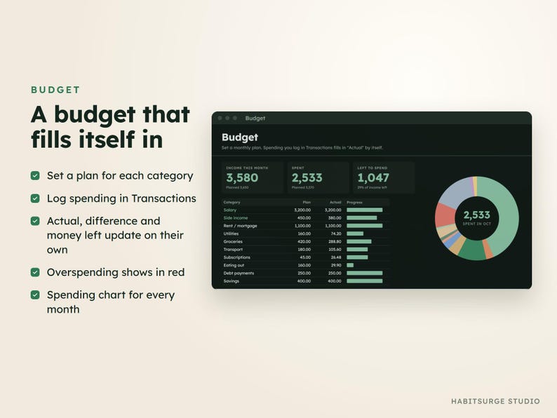 May include: A digital budget tracker interface displaying financial data with a pie chart, category lists, and summary boxes. Text includes: Budget, A budget that fills itself in, Set a plan for each category, Log spending in Transactions, Actual, difference and money left update on their own, Overspending shows in red, Spending chart for every month.
