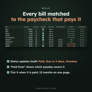 May include: A digital bill tracker spreadsheet titled Bills: Every bill matched to the paycheck that pays it. It features columns for bill name, amount, due day, autopay status, next due date, paycheck, status, and paid from date. Includes feature notes.