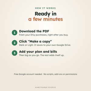May include: An instructional graphic titled HOW IT WORKS Ready in a few minutes. It lists three steps: 1. Download the PDF, 2. Click Make a copy, 3. Add your plan and bills. Includes text: Free Google account needed. No scripts, add-ons or permissions.