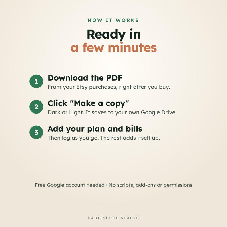 May include: An instructional graphic titled HOW IT WORKS Ready in a few minutes. It lists three steps: 1. Download the PDF, 2. Click Make a copy, 3. Add your plan and bills. Includes text: Free Google account needed. No scripts, add-ons or permissions.