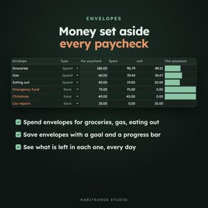May include: A digital budget tracker interface titled Envelopes: Money set aside every paycheck. It displays a table with categories like Groceries, Gas, and Emergency fund, showing columns for Type, Per paycheck, Spent, Left, and progress bars.