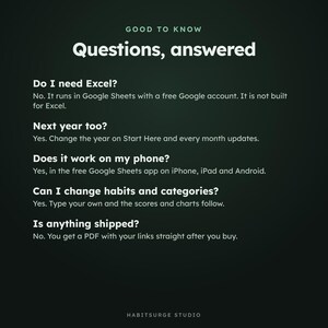 May include: A dark green informational graphic titled Good to Know Questions, answered. It lists five frequently asked questions regarding software compatibility, yearly updates, mobile access, customization, and digital delivery of a product.