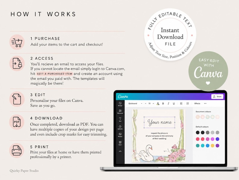 K&ouml;nnte beinhalten: Eine Anleitungsgrafik mit dem Titel HOW IT WORKS, die einen f&uuml;nfstufigen Prozess f&uuml;r eine digitale Vorlage beschreibt. Sie enth&auml;lt Symbole f&uuml;r Kauf, Zugriff, Bearbeitung, Download und Druck. Ein Laptop zeigt eine Canva-Oberfl&auml;che mit einem Design.