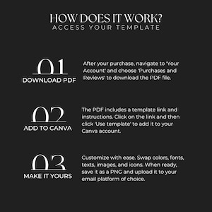 Pode incluir: Um gr&aacute;fico preto e branco com tr&ecirc;s etapas sobre como usar um modelo. Passo 1: Baixe o PDF. Passo 2: Adicione ao Canva. Passo 3: Fa&ccedil;a seu.