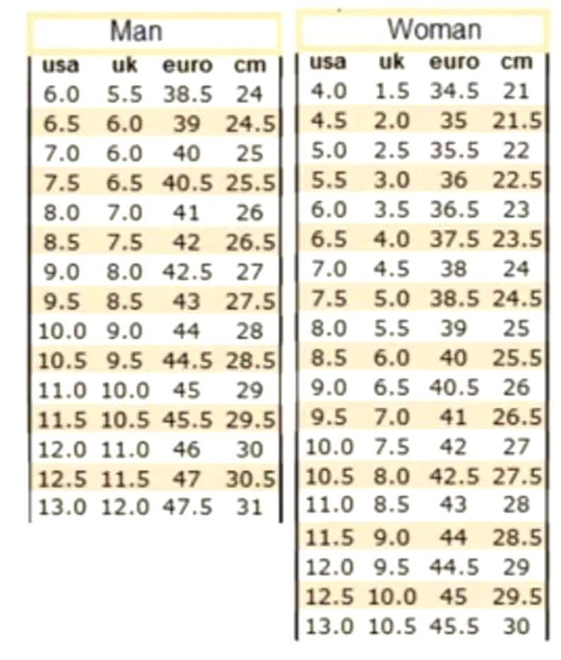May include: A shoe size conversion chart featuring two tables labeled Man and Woman. Each table lists columns for USA, UK, Euro, and cm sizes. The data is presented in rows with alternating light tan and white backgrounds, showing numerical values.