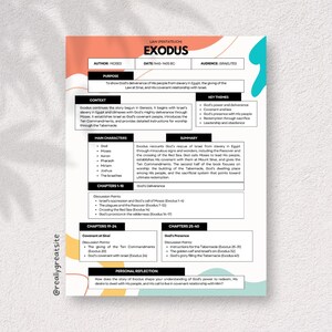 Puede incluir: Una infografía colorida sobre el libro bíblico del Éxodo, con texto y títulos. El diseño incluye elementos naranjas, turquesas y blancos. Los temas clave incluyen la liberación de Dios, los Diez Mandamientos y el Tabernáculo.