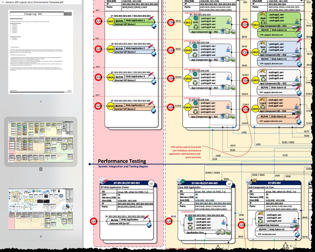 Generic Application Technical Diagram - Etsy