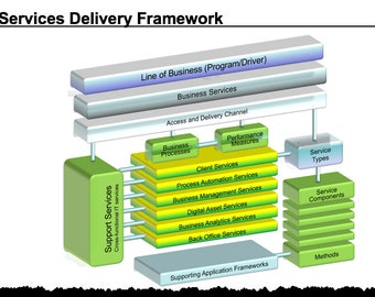 Generic Service Reference Model (SRM) Presentation