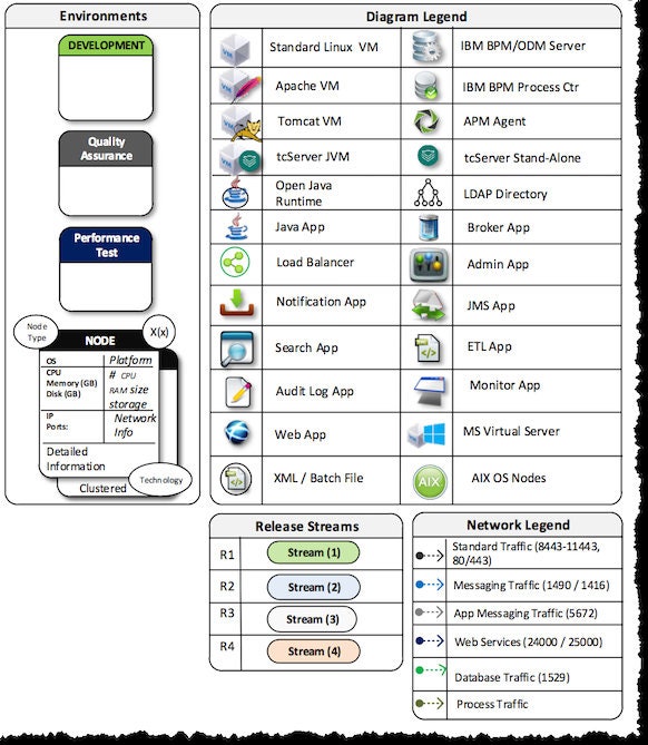 Generic Application Technical Diagram - Etsy