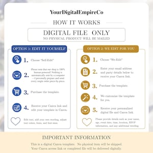 May include: An informational graphic titled YourDigitalEmpireCo HOW IT WORKS. It outlines two options for digital templates: Option 1 for self-editing and Option 2 for professional editing. It specifies that this is a digital file only.