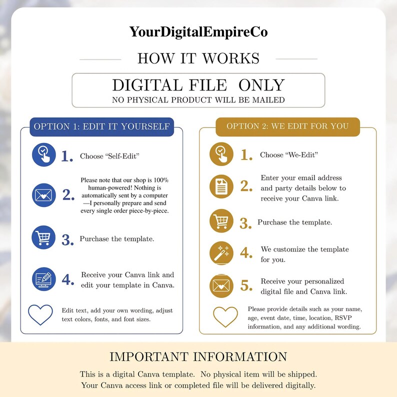 May include: An informational graphic titled YourDigitalEmpireCo HOW IT WORKS. It outlines two options for digital templates: Option 1 for self-editing and Option 2 for professional editing. It specifies that this is a digital file only.