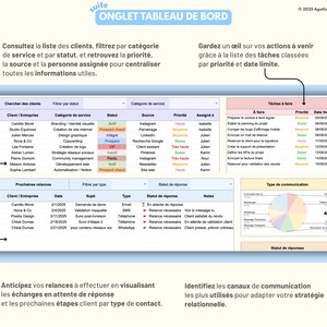 May include: A digital dashboard template titled ONGLET TABLEAU DE BORD featuring tables for client management, task tracking with priority levels, upcoming follow-ups, and a pie chart for communication types with French text labels throughout.