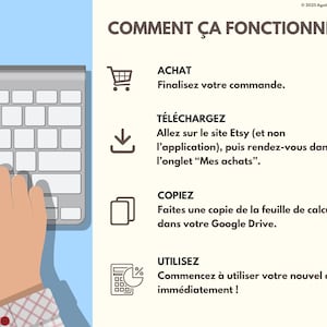 May include: An instructional graphic titled COMMENT &Ccedil;A FONCTIONNE ? featuring a hand typing on a keyboard and four steps: ACHAT, T&Eacute;L&Eacute;CHARGEZ, COPIEZ, and UTILISEZ, each accompanied by a corresponding icon including a shopping cart, download arrow, files, and calculator.