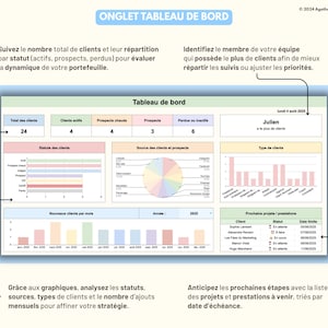 May include: A digital dashboard template titled Onglet Tableau de Bord featuring various data visualization charts, client status tables, and project lists. The layout includes a pie chart, bar graphs, and a list of upcoming projects with dates, all organized in a clean, professional interface.