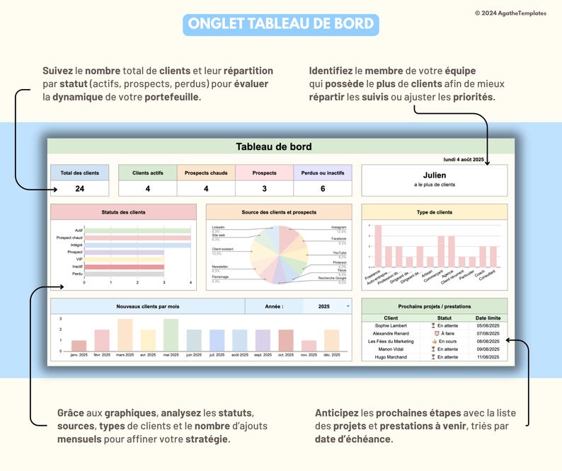May include: A digital dashboard template titled Onglet Tableau de Bord featuring various data visualization charts, client status tables, and project lists. The layout includes a pie chart, bar graphs, and a list of upcoming projects with dates, all organized in a clean, professional interface.