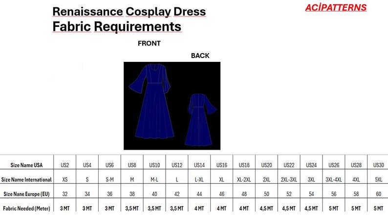 May include: Chart showing fabric requirements for a Renaissance cosplay dress in various sizes. The chart lists US sizes, international sizes, European sizes, and the amount of fabric needed in meters.