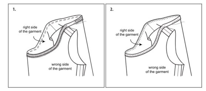 May include: Diagram showing how to sew a curved seam, with the right side of the garment facing up and the wrong side facing down. The seam is marked with a dashed line.