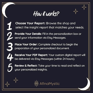 May include: Dark blue graphic with gold trim and white text that reads "How it works?" followed by numbered steps. The steps describe the process of ordering a personalized report, from choosing a report to receiving a PDF.