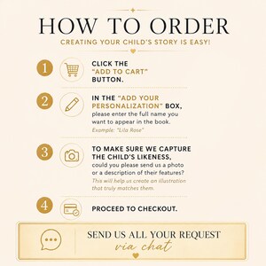 K&ouml;nnte beinhalten: Eine Anleitungsgrafik mit dem Titel HOW TO ORDER mit vier nummerierten Schritten. Sie erkl&auml;rt, wie man Artikel in den Warenkorb legt, Personalisierungsdetails wie einen Namen eingibt, ein Foto oder eine Beschreibung bereitstellt und zur Kasse geht.