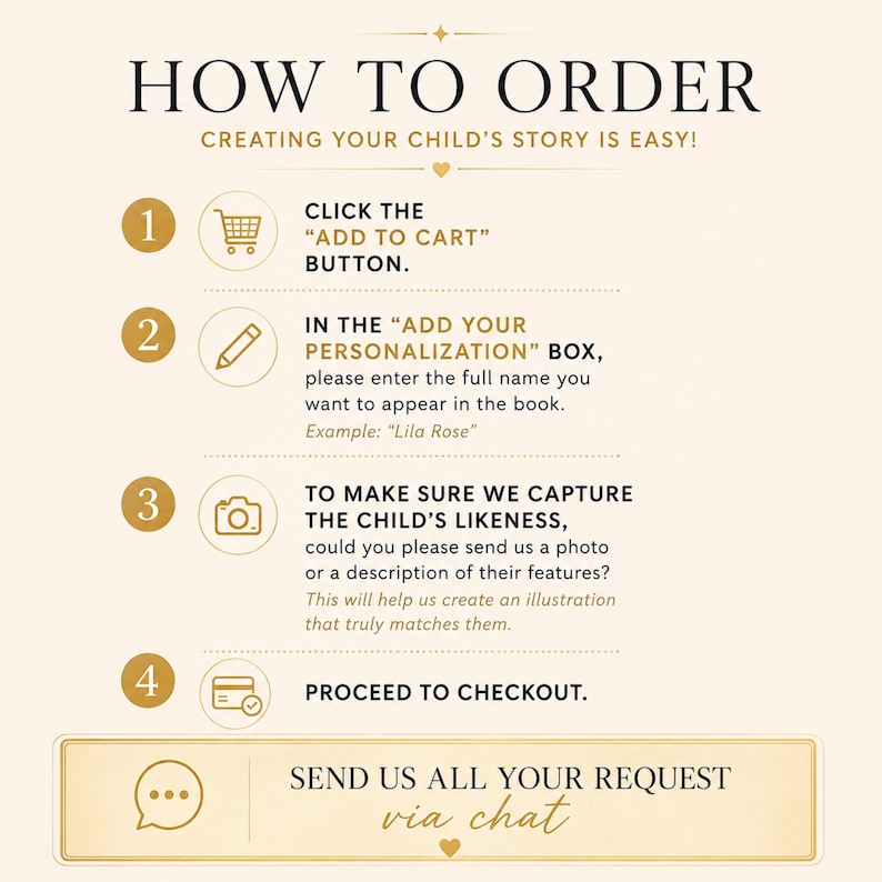 K&ouml;nnte beinhalten: Eine Anleitungsgrafik mit dem Titel HOW TO ORDER mit vier nummerierten Schritten. Sie erkl&auml;rt, wie man Artikel in den Warenkorb legt, Personalisierungsdetails wie einen Namen eingibt, ein Foto oder eine Beschreibung bereitstellt und zur Kasse geht.