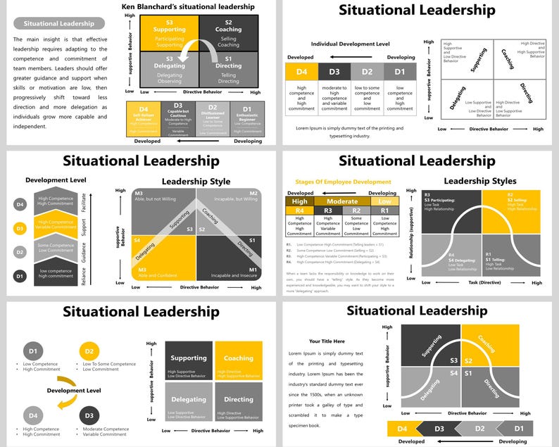 Situational Leadership Powerpoint Template, Situational Leadership ...