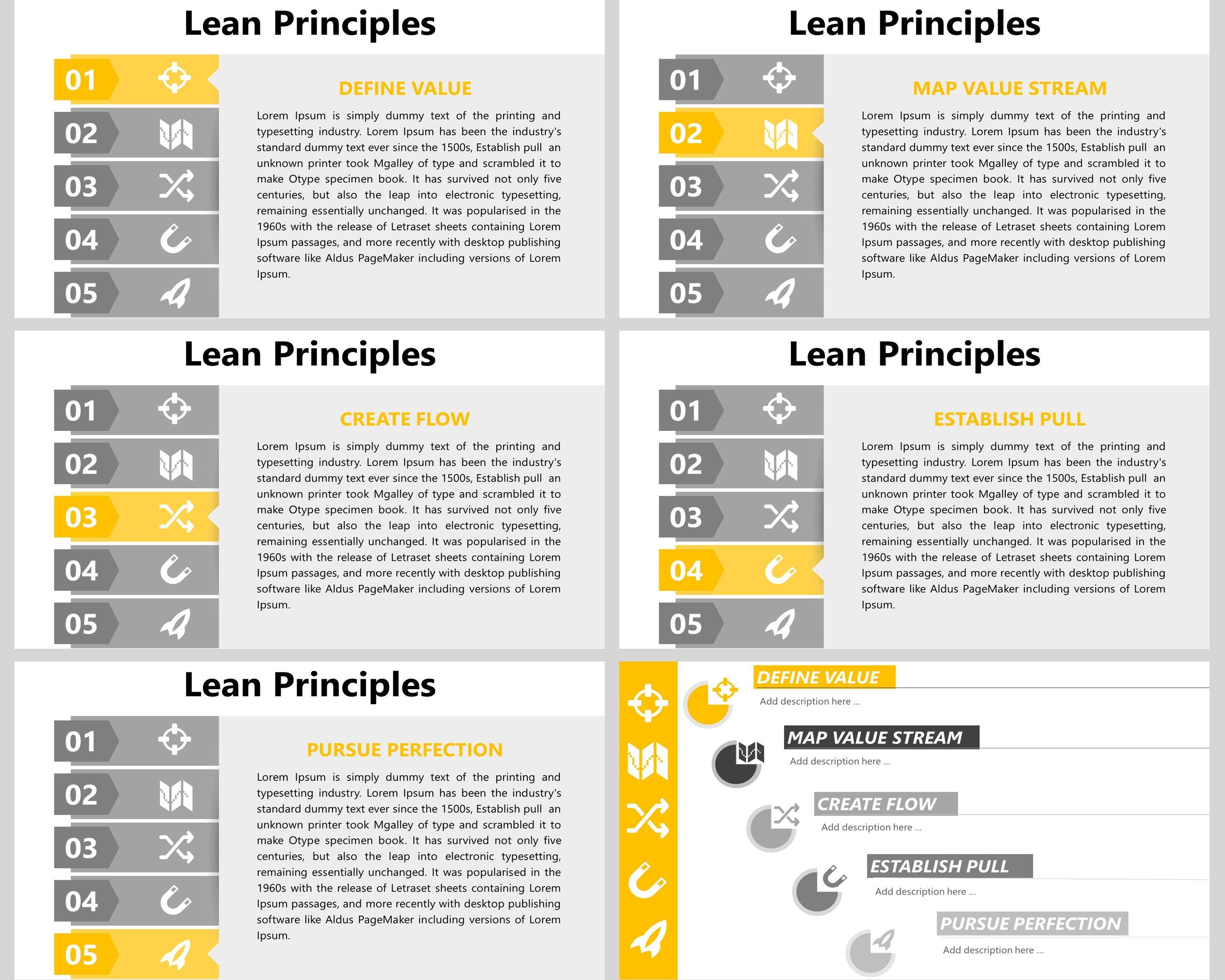 Lean Principles Powerpoint Template, Lean Manufacturing Principles ...