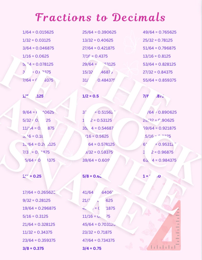 Fraction to Decimal Conversion Chart PDF, 8.5x11 Printable Ideal for ...