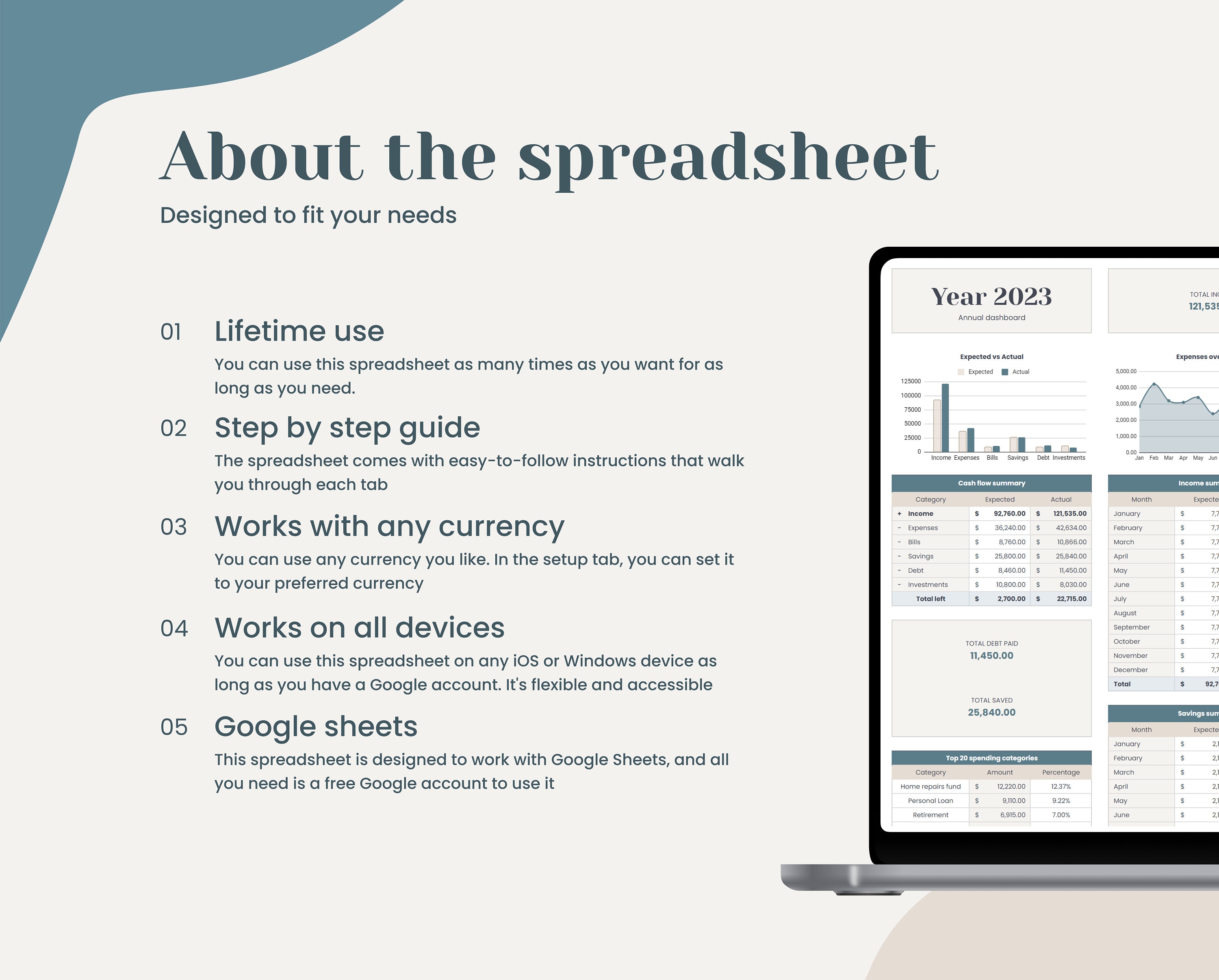 Annual Budget Spreadsheet | Google Sheets Template | Yearly Planner ...