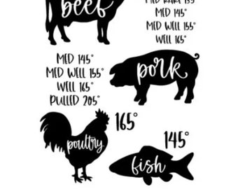 Rind, Schwein, Geflügel, Fisch - How to Kochen