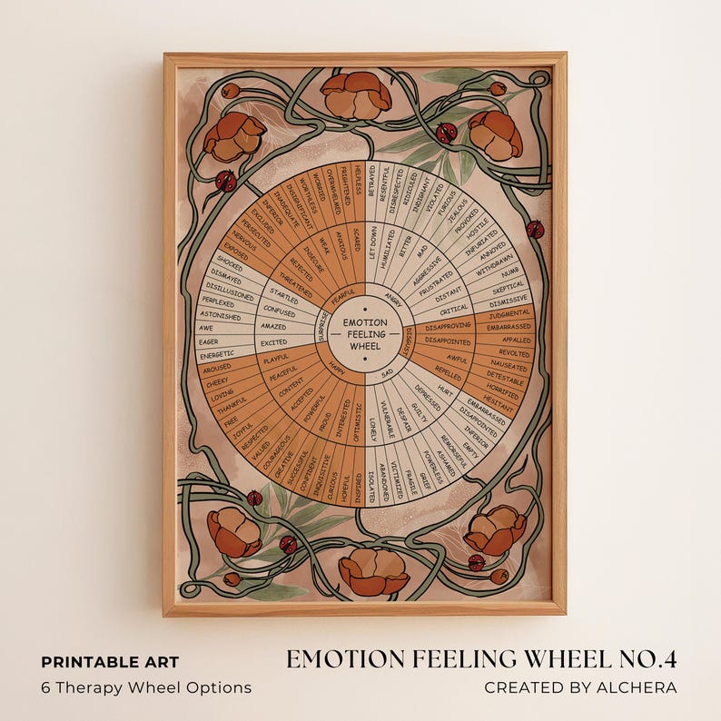 Emotion Feeling Wheel Poster 6 Options: Self-care, Trauma, Needs, DBT ...