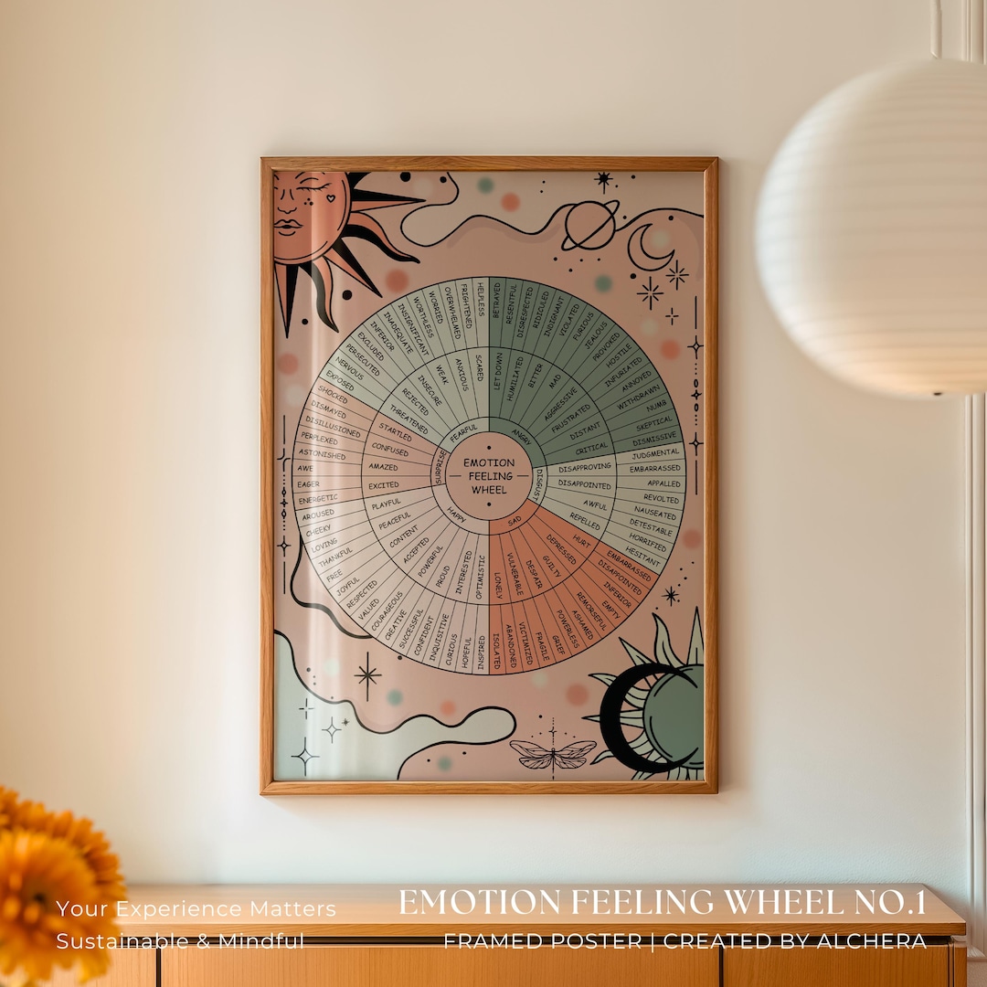 Emotion Feeling Wheel Poster – 6 Options, Therapy Office Decor ...