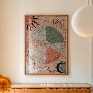 Poster della Ruota delle Emozioni e dei Sentimenti - 6 opzioni: Cura di sé, Trauma, Bisogni, DBT, Emozione, Sentimento/Terapia, Decorazione per ufficio, Arte Celeste, Regalo di guarigione