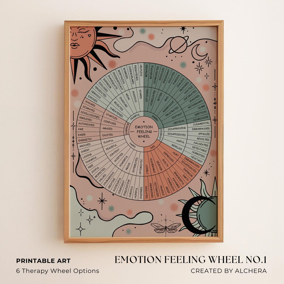 Emotion Feeling Wheel Poster 6 Options: Self-care, Trauma, Needs, DBT ...