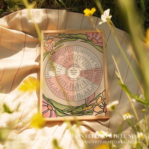 Poster con tabella di terapia – 6 opzioni: DBT, bisogni, trauma, cura di sé e ruote delle emozioni / Decorazione per ufficio con fiori e piante per la salute mentale