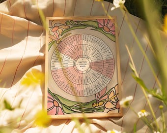 Emotion Feeling Wheel Poster – 6 Wheel Options: Flowering Botanical Therapy Office Decor (Unframed)