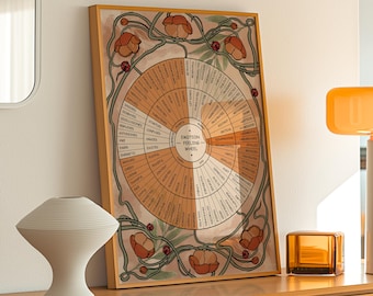 May include: Framed Emotion Feeling Wheel No. 4 poster. The circular design features a color-coded wheel with various emotions and feelings. The poster has a beige background with orange and green floral accents and text. The poster is in a wooden frame.