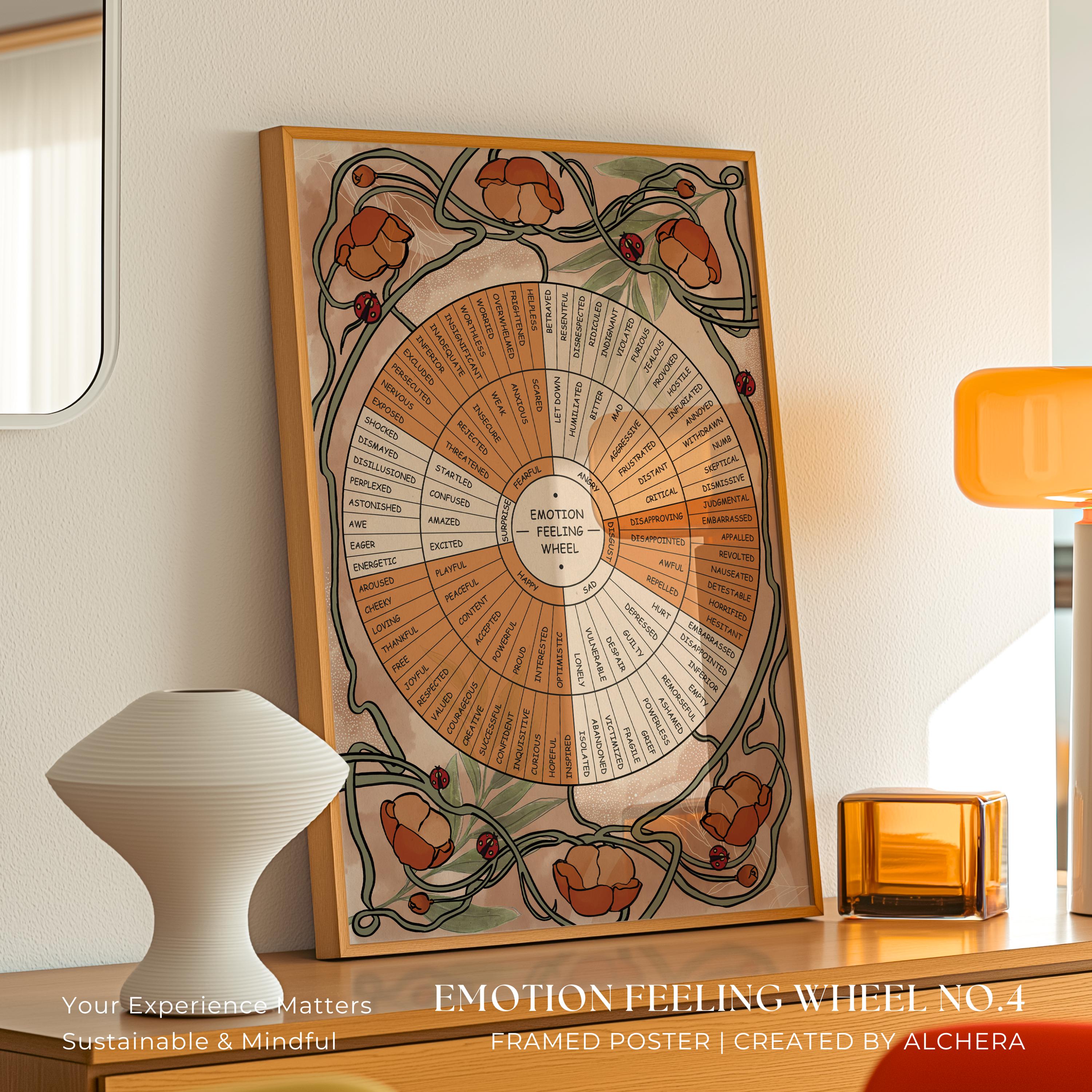 Emotion Feeling Wheel Poster – 6 Options: Self-care, Trauma, Needs, DBT ...