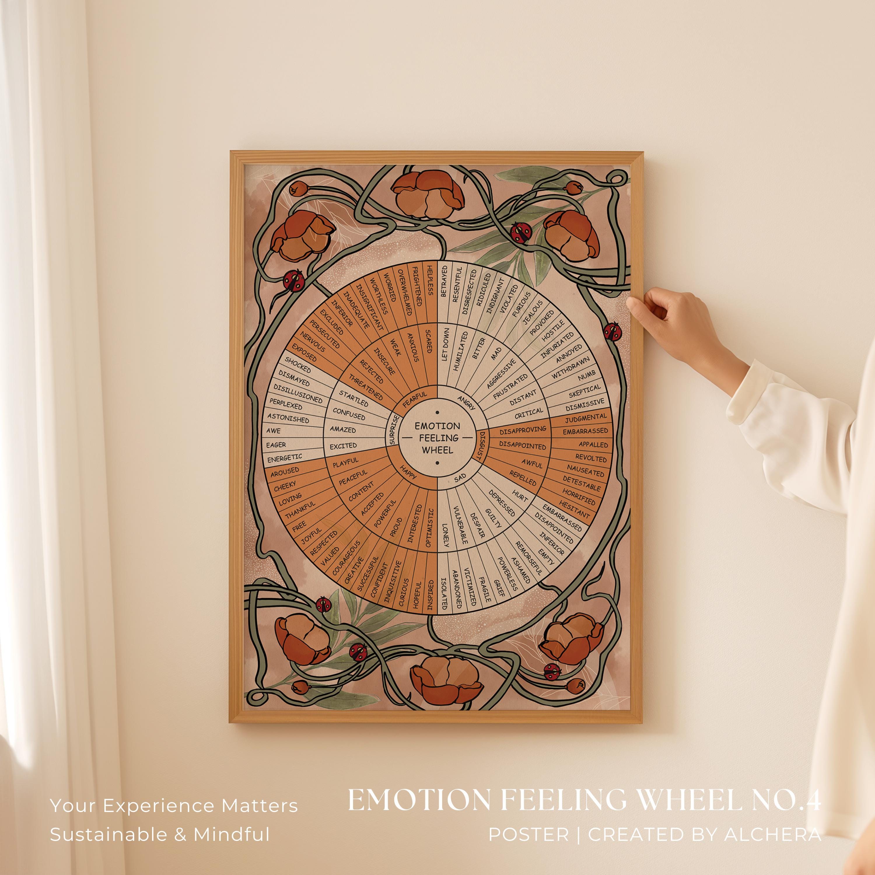 Therapy Chart Poster – 6 Options: Emotion Feeling, DBT, Needs, Trauma & Self-Care Wheels | Flowering Botanical Office Decor, Soulful Gift