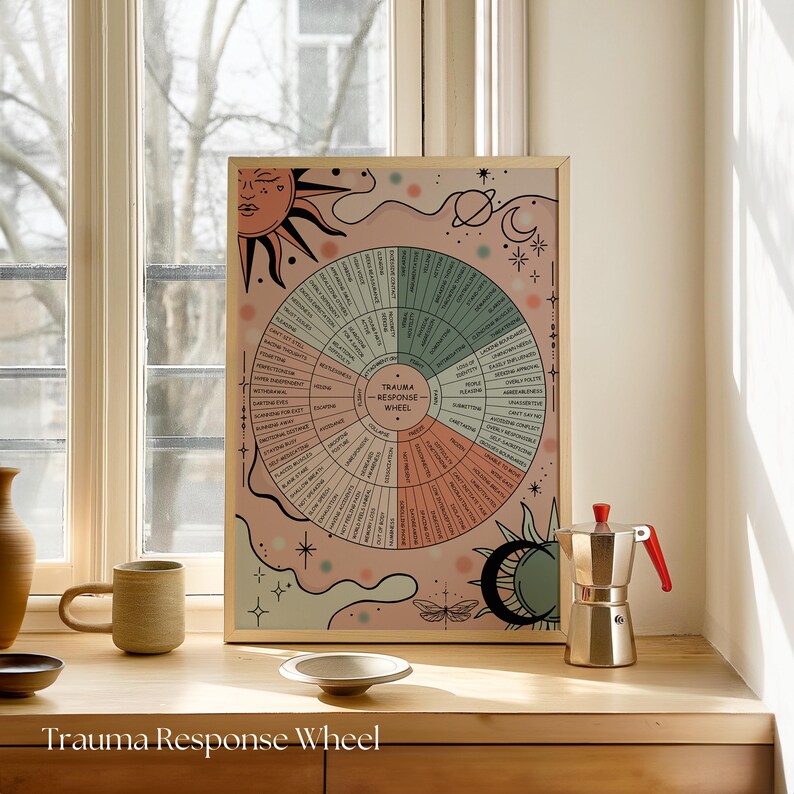 Therapy Chart Poster – 6 Wheel Options: Celestial Wall Art for Therapy ...