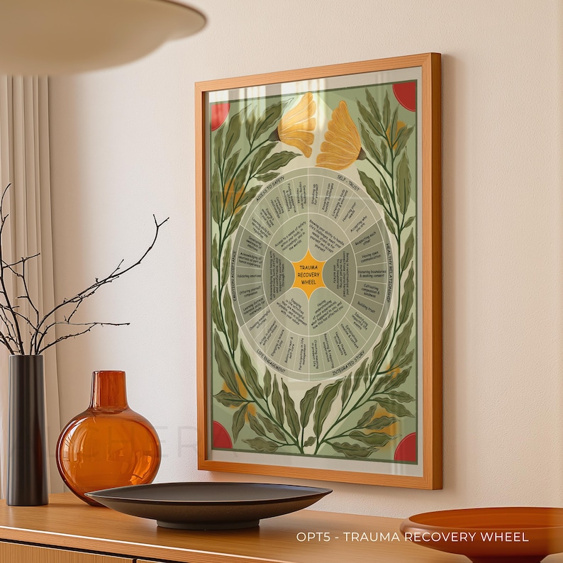 Emotion Feeling Wheel Poster 6 Options: Self-care, Trauma, Needs, DBT ...