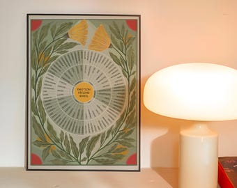 Therapy Chart Poster – 6 Options: DBT, Needs, Trauma, Self-Care & Emotion Feeling Wheels | Flowering Botanical Mental Health Office Decor