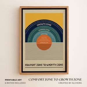 Op de afbeelding: Een ingelijste print met een retro-ontwerp, met een kleurgecodeerd diagram dat de reis van de Comfortzone naar de Groeizone illustreert. Het kunstwerk bevat tekst als "Growth Zone", "Learning Zone" en "Comfort Zone". De print is gelabeld "Printable Art".