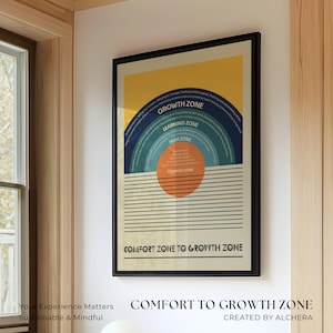 Arredamento moderno di metà secolo - Poster sulla salute mentale dalla zona di comfort alla zona di crescita / Stampa artistica ispirata al Bauhaus, Decorazione per stanze di terapia, Regalo artistico