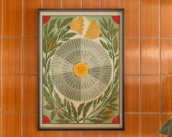 May include: Framed poster titled "Emotion Feeling Wheel No. 3." The artwork features a circular diagram with various emotions listed, surrounded by green leaves and yellow floral accents. The poster is in a black frame and hangs on a tiled wall.