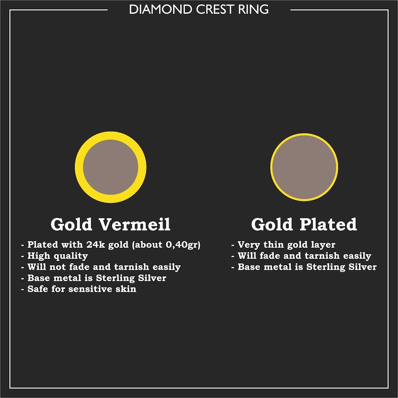 Gold Rings Labelled 14K Gold Coat of Arms Ring: Custom Family Crest Signet - Etsy Canada